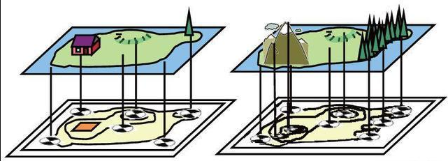 像控點布控 像控點布控