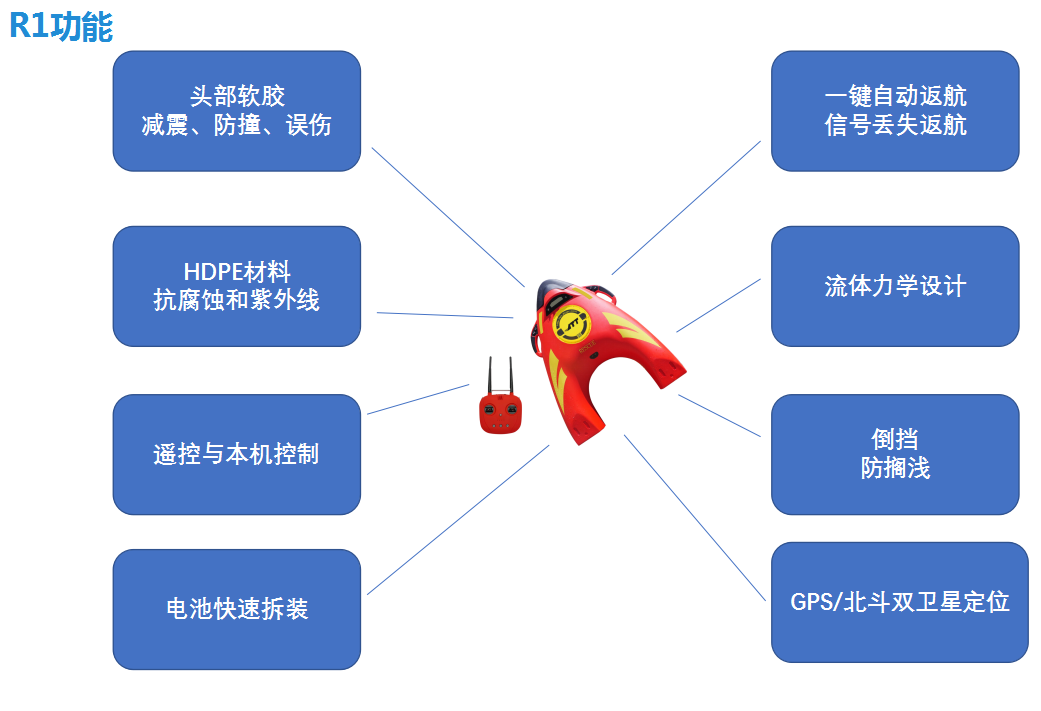 R1水上救援機器人功能